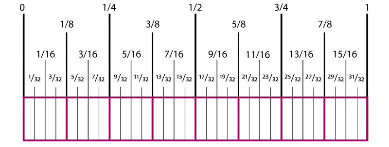 How To Read A Ruler Cochenille Design Studio how-to-read-a-ruler-cochenille-design-studio