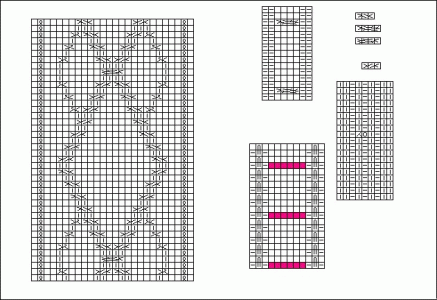 Knit Visualizer knitchartwithcablesample | Cochenille Design Studio