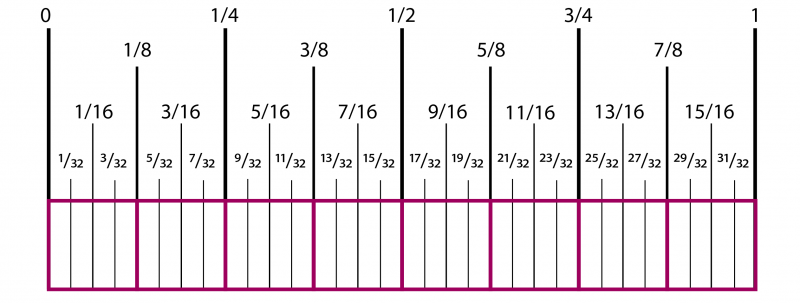 How To Read a Ruler | Cochenille Design Studio