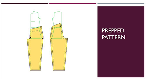 Webinar: Pants, Pants, Working Towards a Better Fit | Cochenille Design ...